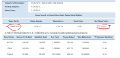 1500 lirayla hisse senetlerini deneyip, 1 günde 1129 lira mı kaybettim?