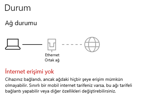 Sorunu düzeltmeyen VodafoneNet ve Kablolu internette DHCP - IP yapılandırması hataları