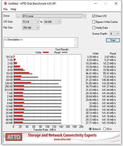  FLASH DISK TEST BAŞLIĞI!!!