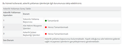 Askerlik Şubesi Başkanlığı İşlemleri için bir şey yapılıyor mu?