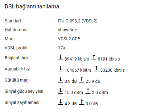 MODEM TAVSİYESİ MART 2021