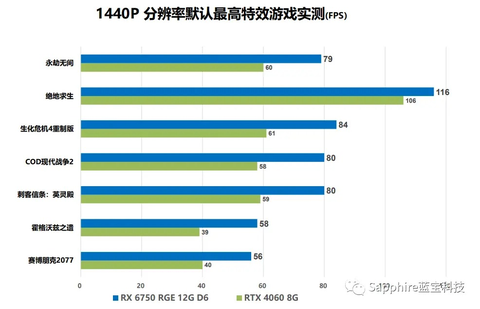 AMD Radeon RX 6000 Serisi [ANA KONU]