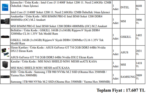 Ofis için kullanılacak toplama veya hazır sistem