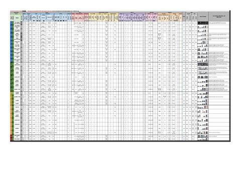 AMD Anakartlar (Soket AM5 / LGA1718) Bileşen ve VRM Tier List Tabloları