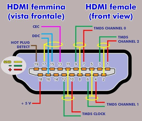  HDMI ARC ve ses sistemi