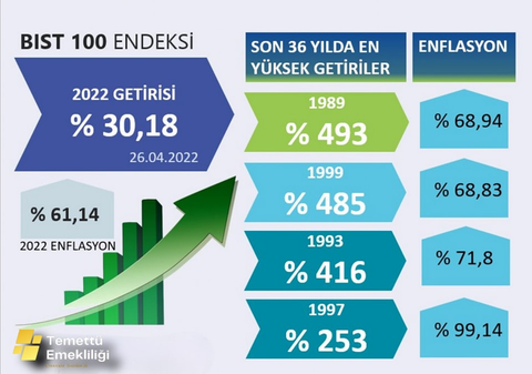 Uzun Vadeli Borsa Yatırımı Günlüğüm