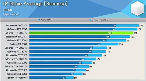 NVIDIA RTX 3000 Serisi [ANA KONU]