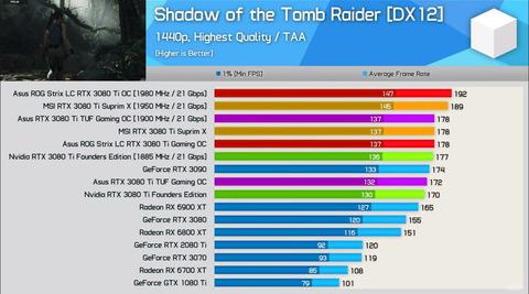 NVIDIA RTX 3000 Serisi [ANA KONU]