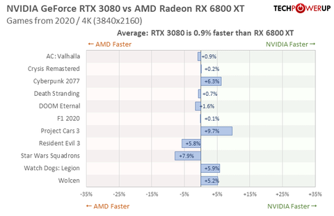 AMD Radeon RX 6000 Serisi [ANA KONU]