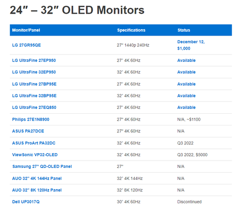 OLED Monitörler ANA KONU