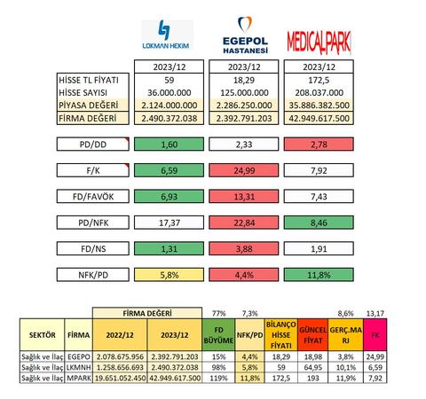 Uzun Vadeli Borsa Yatırımı Günlüğüm