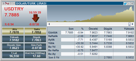 SIFIR ARAÇ FİYATLARI - TEKLİFLERİ - STOK BİLGİSİ PAYLAŞIMLARI 2023