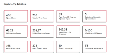 KOÇ TIP FAKÜLTESİNİN USMLE VE TUS BAŞARISI