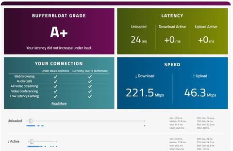 1000Mbps bufferbloat sonuçlarınız?