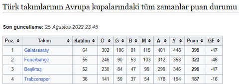 GS ve FB olmasaydı şuanda beşiktaş gibi bir takımın olmayacağı gerçeği.