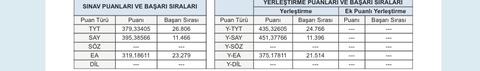 31900 koruma 26k ya çekmiş sayısal 11k