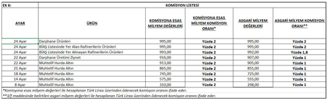 Banka Altın Günleri Hesaplama