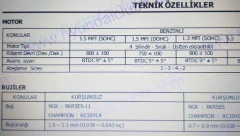  ACCENT MILENYUM / 2000 - 2003