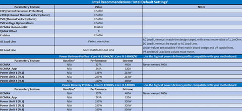 INTEL 14-13-12. Nesil İşlemciler [ANA KONU] | [PCIE5-DDR5-DDR4-LGA1700]