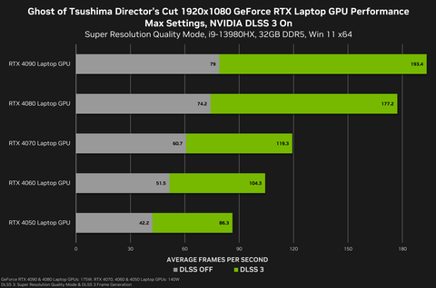 NVIDIA GeForce RTX 40 Serisi [ANA KONU] | [DLSS3.5-TSMC4N-PCIE4-PCIE5]