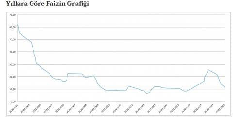 🔥 Dolar 32,21 - Euro 34,68 - Altın 2.435 | 11 NİSAN🔥