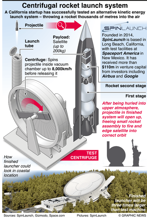 NASA, Mars’a 2 ayda gitmek için plazma roketi üzerinde çalışıyor