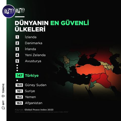 Türkiye, Dünyanın En Güvenli 147. Ülkesi Oldu!