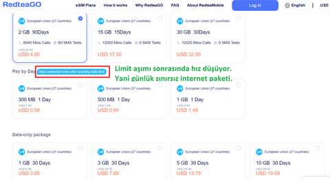 E-sim yurt dışı internet kampanyaları. Pahali "Tarifen yurt dışında" paketlerine son.