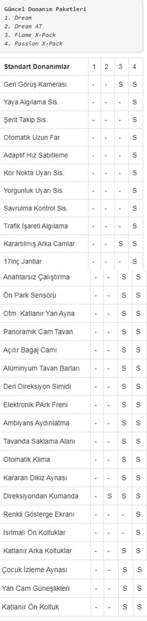 Toyota'nın hafif ticarisi Proace City ülkemizde tutar mı