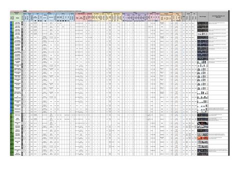 AMD Anakartlar (Soket AM5 / LGA1718) Bileşen ve VRM Tier List Tabloları