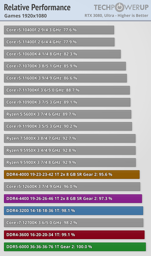 INTEL 14-13-12. Nesil İşlemciler [ANA KONU] | [PCIE5-DDR5-DDR4-LGA1700]