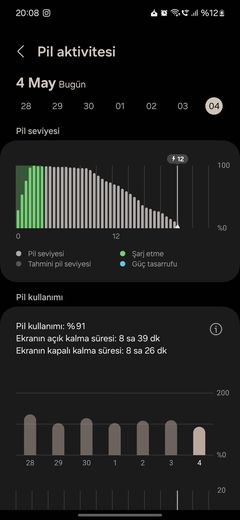 SAMSUNG GALAXY S24 / S24+ [ANA KONU]