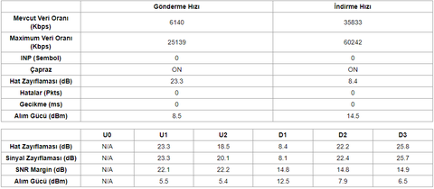 KEENETIC EXTRA,OMNI,HERO,PEAK,HOPPER DSL , VIVA,AIR,HOPPER,TİTAN İnceleme ve Kullanıcı Yorumları