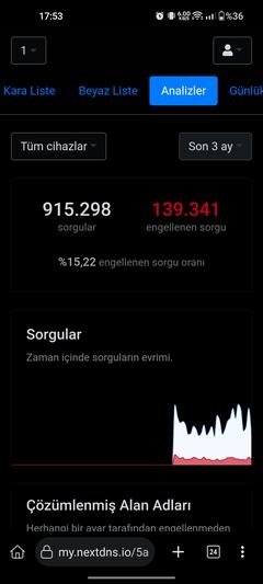 SoL Fiberde En Hızlı Önereceğiniz Dns