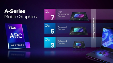 Intel ARC Ekran Kartı Serisi