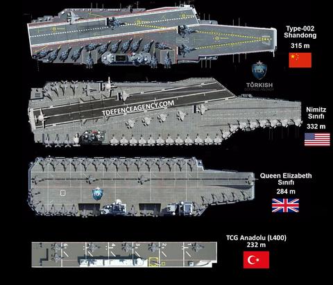 Türkiye'nin ilk uçak gemisinin özellikleri ve tasarımı ortaya çıktı!