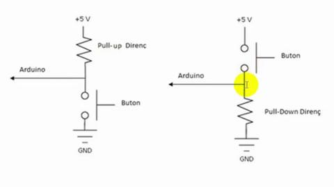 Arduino başlangıç için gerekenler