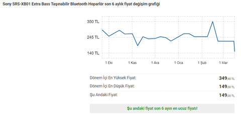 Sony Bluetooth Hoparlör (149 TL) (DİPPP) (MEDİAMARKT)