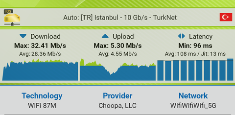 Superonline dalgalı hız veriyor (FTTB)