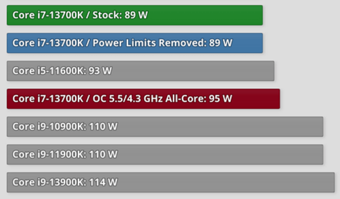 13700k İçin ddr4 ddr5 güncelleme tavsiyesi