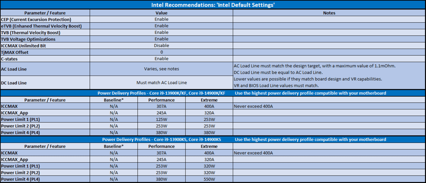 INTEL 14-13-12. Nesil İşlemciler [ANA KONU] | [PCIE5-DDR5-DDR4-LGA1700]