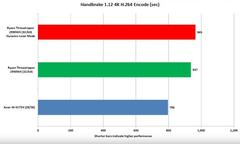 Asetek, Intel Xeon W-3175X için geliştirdiği AIO soğutucusunu duyurdu