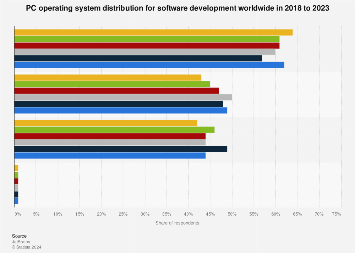 Microsoft, Windows 11'in uyumsuz bilgisayarlara yüklenmesini engelleyecek