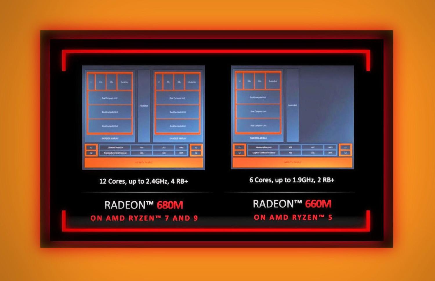 Nvidia GeForce MX450'yi Nasıl Bilirsiniz?