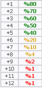 https://forum.donanimhaber.com/cache-v2?path=https%3a%2f%2fforum.donanimhaber.com%2fstore%2fcb%2fd7%2f1f%2fcbd71fe13bdc639bc79abb914567cfa5.png&t=1&text=0&width=87