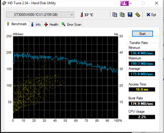 1TB 1,5TB, 3TB DİSKLER // UYGUN FİYAT