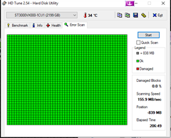 1TB 1,5TB, 3TB DİSKLER // UYGUN FİYAT