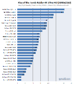 RX Vega Testler Geldi (İlk mesaj güncellendi) !