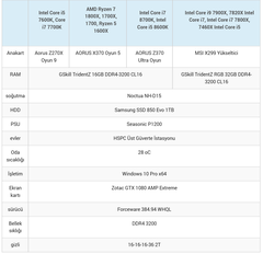  i7-8700K, i7-8700, i5-8600K, i5-8400, i3-8350K ve i3-8100 Testler[Testler, Sıcaklık ve Güç Tüketim Değerleri]