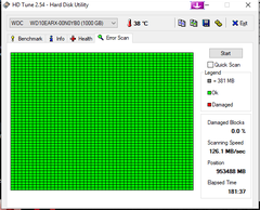 1TB 1,5TB, 3TB DİSKLER // UYGUN FİYAT